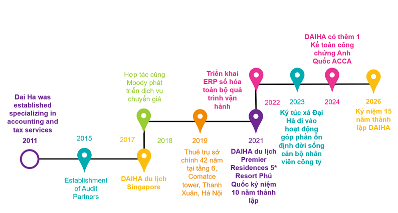 Về chúng tôi