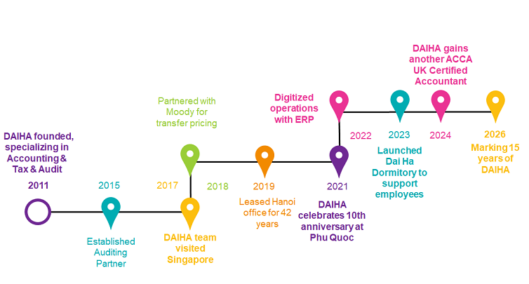 About us